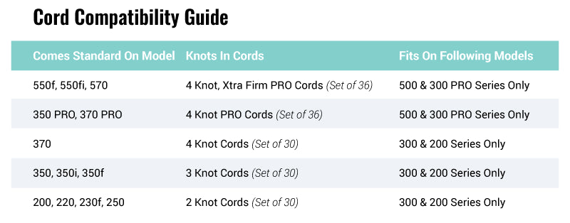 ENDUROLAST CORDS (SET OF 30) | 99cm MODELS